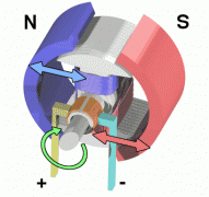 西瑪電機(jī)的滑環(huán)電機(jī)結(jié)構(gòu)詳解。