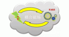 各種類(lèi)型電機(jī)西安電機(jī)廠介紹及區(qū)別。