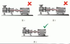 電機測試系統(tǒng)如YE3電機何完美軸對中？