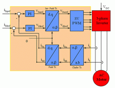 新一代交流電直流電機(jī)機(jī)控制更精確。