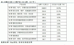特朗普擬對中國電電機維修機行業(yè)征收關(guān)稅。