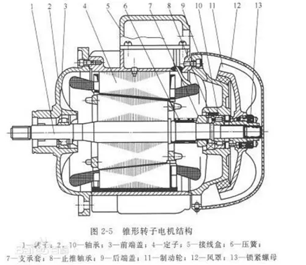 電機(jī)的分類、原理及功率與電流對照表——西安泰富西瑪電機(jī)（西安西瑪電機(jī)集團(tuán)股份有限公司）官方網(wǎng)站