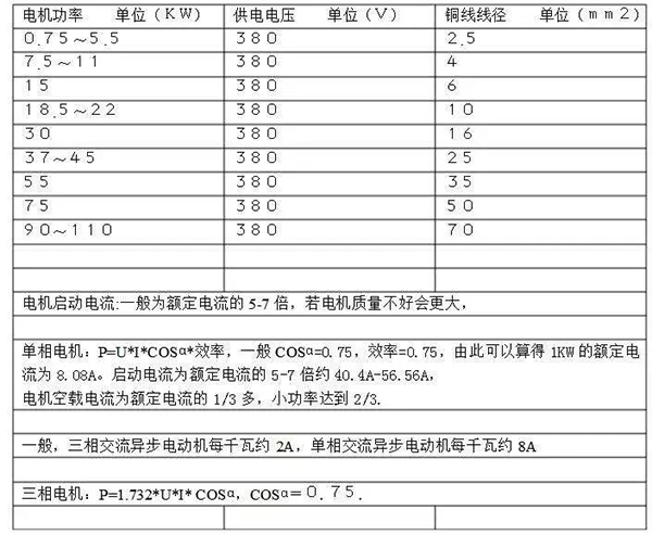 電機(jī)的分類、原理及功率與電流對照表——西安泰富西瑪電機(jī)（西安西瑪電機(jī)集團(tuán)股份有限公司）官方網(wǎng)站