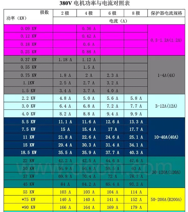 電機(jī)的分類、原理及功率與電流對照表——西安泰富西瑪電機(jī)（西安西瑪電機(jī)集團(tuán)股份有限公司）官方網(wǎng)站