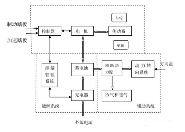 電動(dòng)車電機(jī)內(nèi)部結(jié)構(gòu)圖詳解——西安泰富西瑪電機(jī)(西安西瑪電機(jī)集團(tuán)股份有限公司)官方網(wǎng)站 電動(dòng)車電機(jī)內(nèi)部結(jié)構(gòu)圖詳解——西安泰富西瑪電機(jī)(西安西瑪電機(jī)集團(tuán)股份有限公司)官方網(wǎng)站