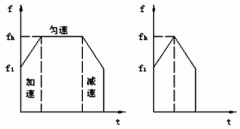 步進電機的速度YE4電機控制及運動規(guī)律。