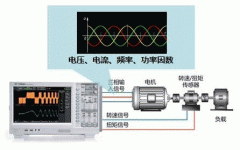 高速電機(jī)測試內(nèi)西瑪集團(tuán)容及解決方案。
