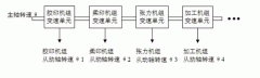 如何實(shí)現(xiàn)多伺服高壓電機(jī)電機(jī)同步控制？