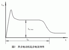 如何準(zhǔn)確測(cè)量西瑪鐵路電機(jī)電機(jī)啟動(dòng)電流大??？
