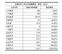 補貼退坡觸發(fā)行業(yè)拐點西瑪牌 新能源電機行業(yè)陣痛待解