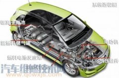 純電動(dòng)汽車結(jié)構(gòu)西安電機(jī)廠與原理（圖解）