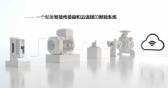 ABB 進博會 數(shù)字化YE3電機 變頻器 電機 機器人